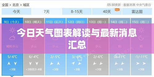 今日天气图表解读与最新消息汇总