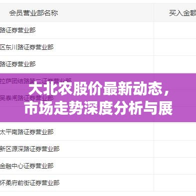 大北农股价最新动态，市场走势深度分析与展望