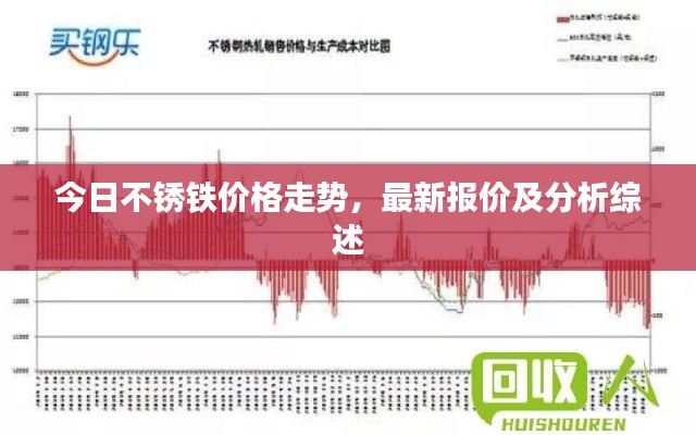 今日不锈铁价格走势，最新报价及分析综述