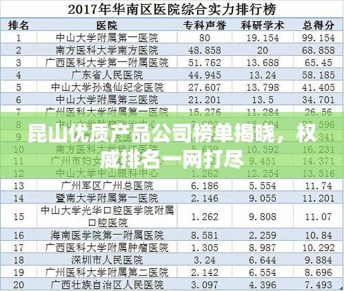 昆山优质产品公司榜单揭晓，权威排名一网打尽