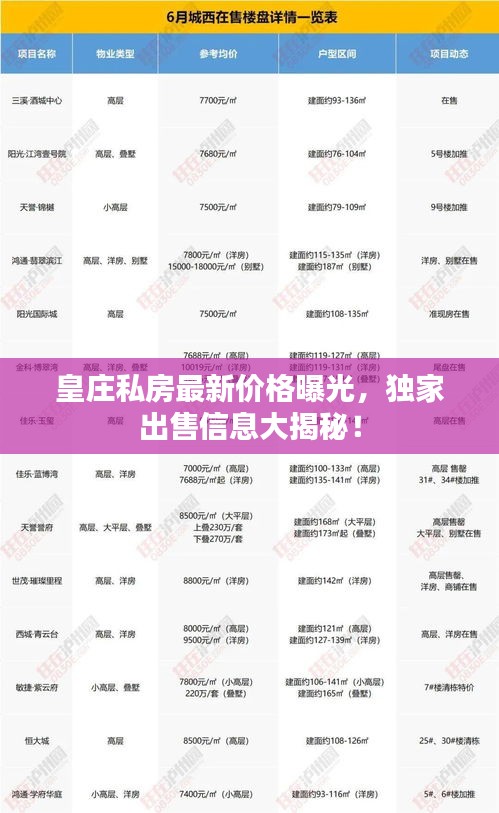 皇庄私房最新价格曝光，独家出售信息大揭秘！