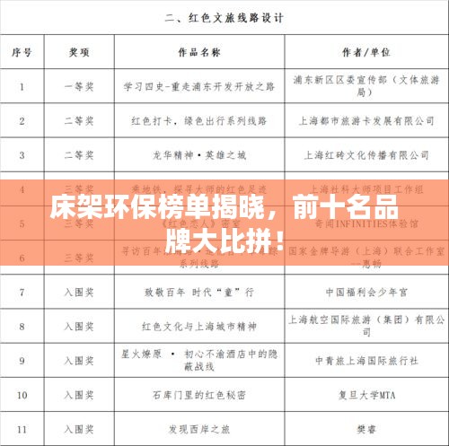 床架环保榜单揭晓，前十名品牌大比拼！