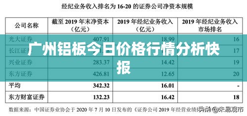广州铝板今日价格行情分析快报
