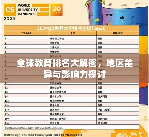 全球教育排名大解密，地区差异与影响力探讨