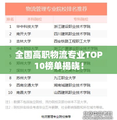 全国高职物流专业TOP10榜单揭晓！