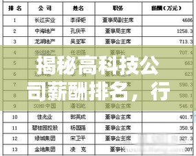 揭秘高科技公司薪酬排名，行业薪酬真相大公开！