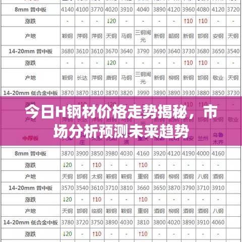 今日H钢材价格走势揭秘，市场分析预测未来趋势