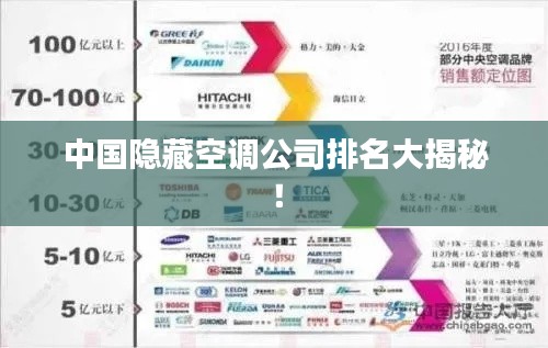 中国隐藏空调公司排名大揭秘！