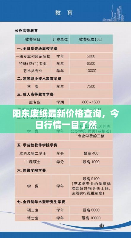 阳东废纸最新价格查询，今日行情一目了然