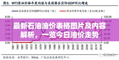 最新石油油价表格图片及内容解析，一览今日油价走势