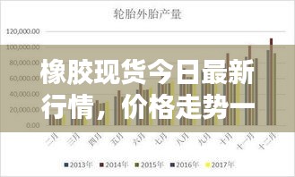 橡胶现货今日最新行情，价格走势一网打尽！