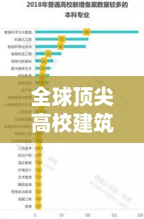 全球顶尖高校建筑专业排名及影响力解析