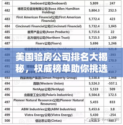 美国验房公司排名大揭秘，权威榜单助你挑选最佳验房伙伴！