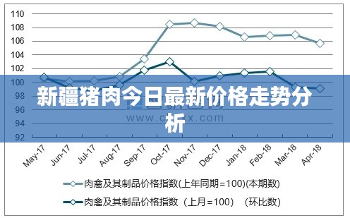 新疆猪肉今日最新价格走势分析