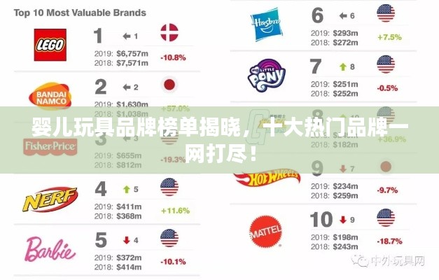 婴儿玩具品牌榜单揭晓，十大热门品牌一网打尽！