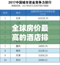 全球房价最高的酒店排行榜揭晓！
