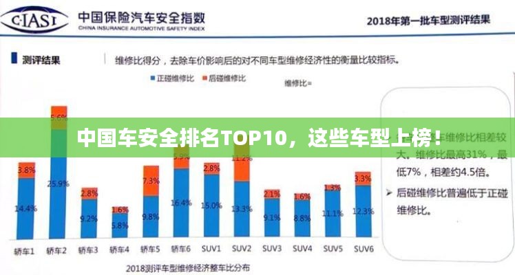 中国车安全排名TOP10，这些车型上榜！