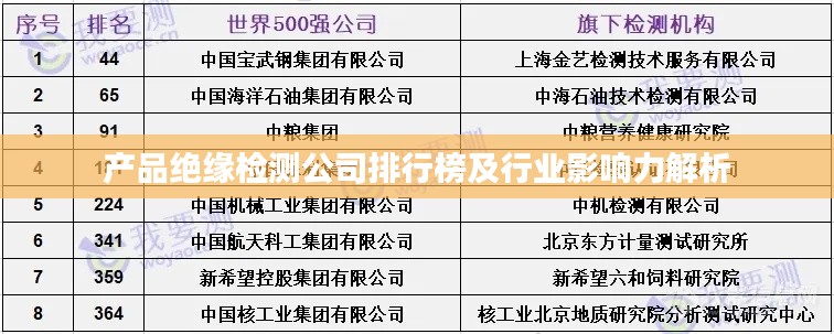 产品绝缘检测公司排行榜及行业影响力解析