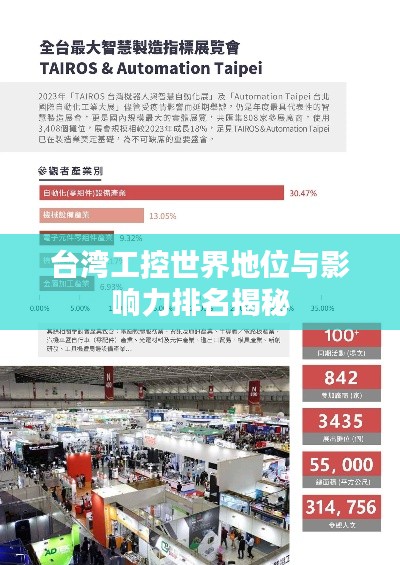 台湾工控世界地位与影响力排名揭秘