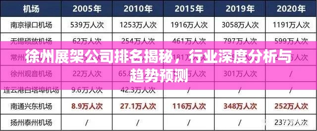 徐州展架公司排名揭秘，行业深度分析与趋势预测