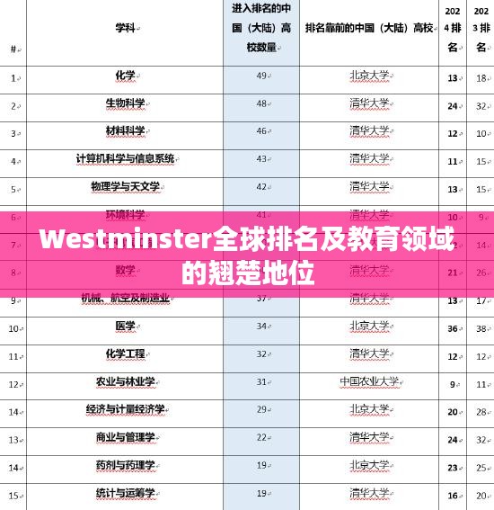 Westminster全球排名及教育领域的翘楚地位