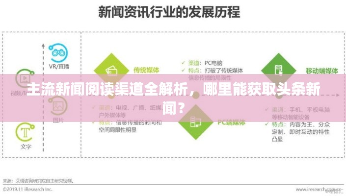 主流新闻阅读渠道全解析，哪里能获取头条新闻？
