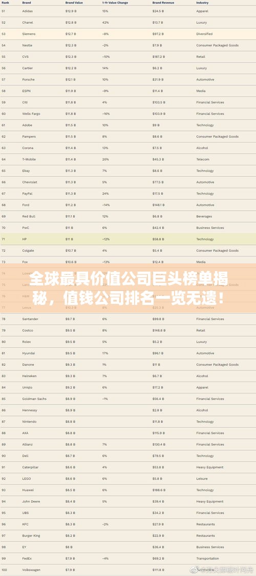 全球最具价值公司巨头榜单揭秘，值钱公司排名一览无遗！