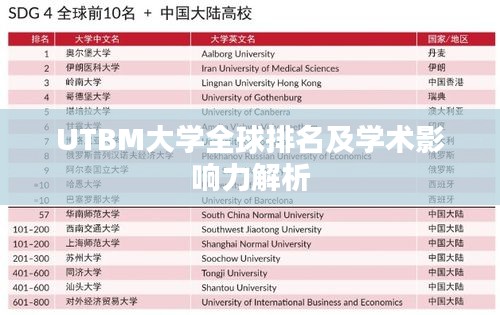 UTBM大学全球排名及学术影响力解析
