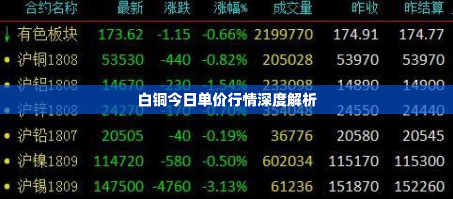 白铜今日单价行情深度解析