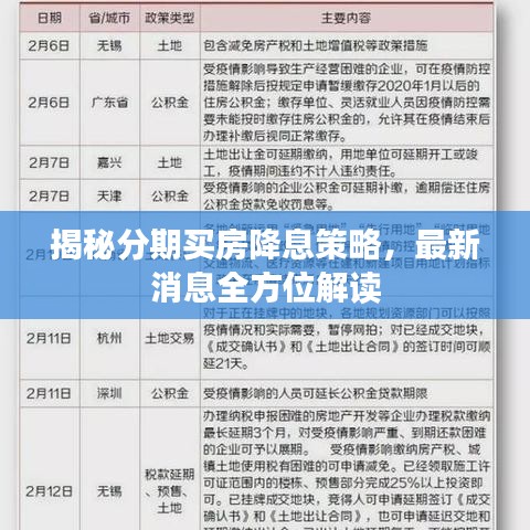 揭秘分期买房降息策略，最新消息全方位解读