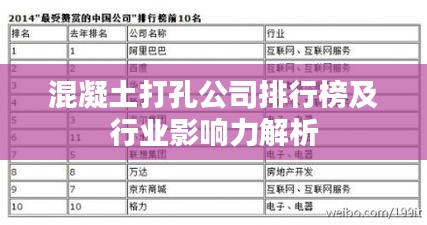 混凝土打孔公司排行榜及行业影响力解析