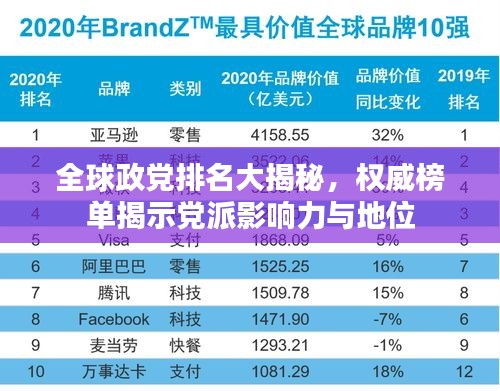 全球政党排名大揭秘，权威榜单揭示党派影响力与地位
