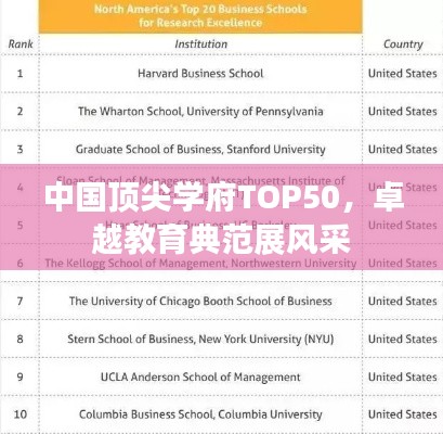 中国顶尖学府TOP50，卓越教育典范展风采