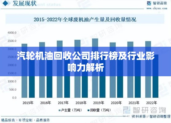 汽轮机油回收公司排行榜及行业影响力解析