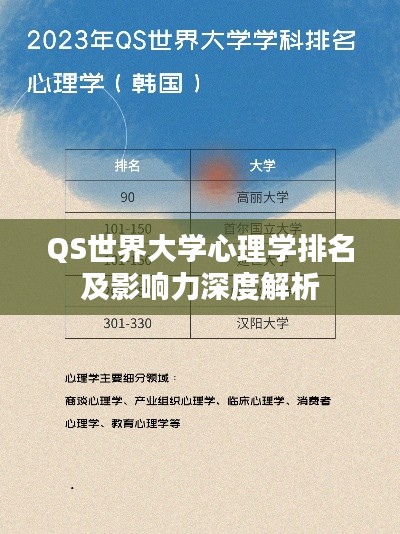 QS世界大学心理学排名及影响力深度解析