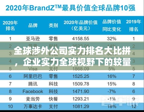 全球涉外公司实力排名大比拼，企业实力全球视野下的较量！