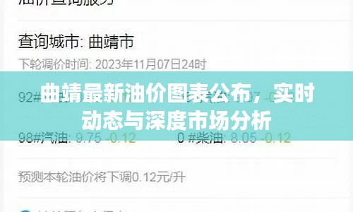 曲靖最新油价图表公布，实时动态与深度市场分析