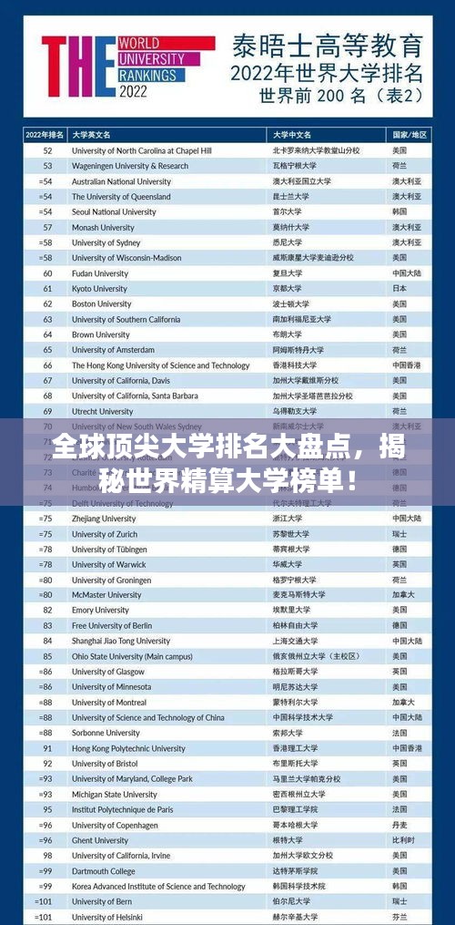 全球顶尖大学排名大盘点，揭秘世界精算大学榜单！