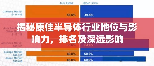 揭秘康佳半导体行业地位与影响力，排名及深远影响