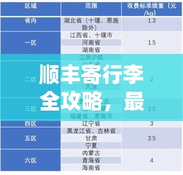 顺丰寄行李全攻略，最新指南助你轻松寄送行李