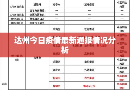 达州今日疫情最新通报情况分析