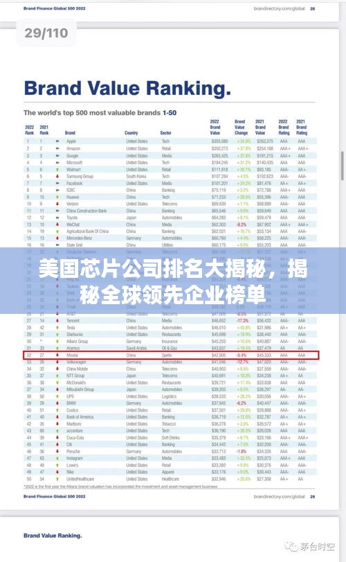 美国芯片公司排名大揭秘，揭秘全球领先企业榜单