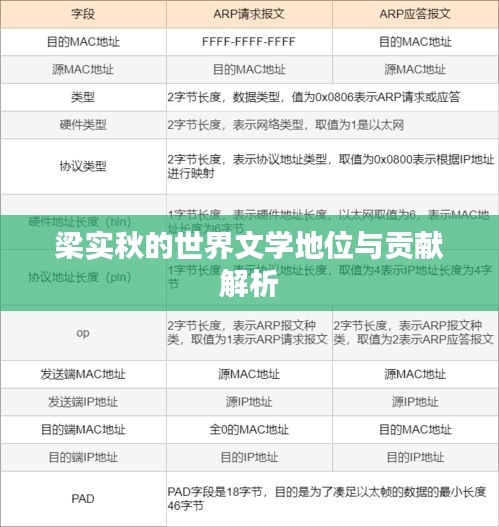 梁实秋的世界文学地位与贡献解析
