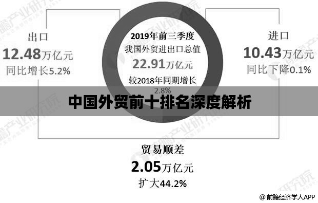 中国外贸前十排名深度解析