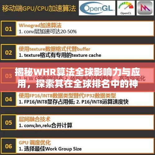 揭秘WHR算法全球影响力与应用，探索其在全球排名中的神秘面纱