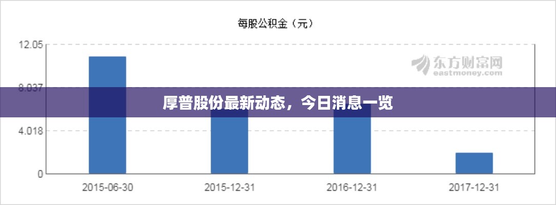 厚普股份最新动态，今日消息一览