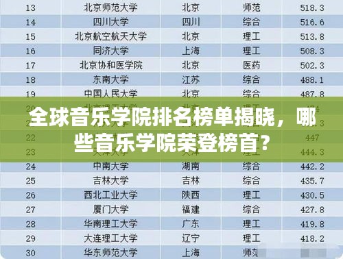 全球音乐学院排名榜单揭晓，哪些音乐学院荣登榜首？