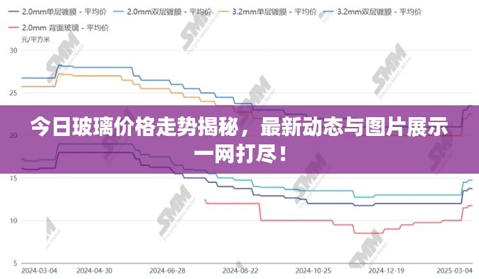 今日玻璃价格走势揭秘，最新动态与图片展示一网打尽！