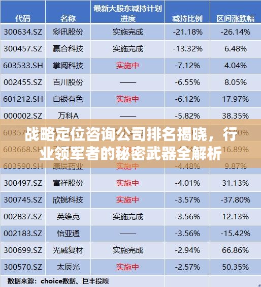 战略定位咨询公司排名揭晓，行业领军者的秘密武器全解析