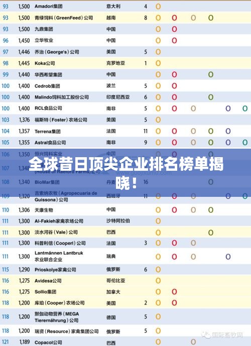 全球昔日顶尖企业排名榜单揭晓！